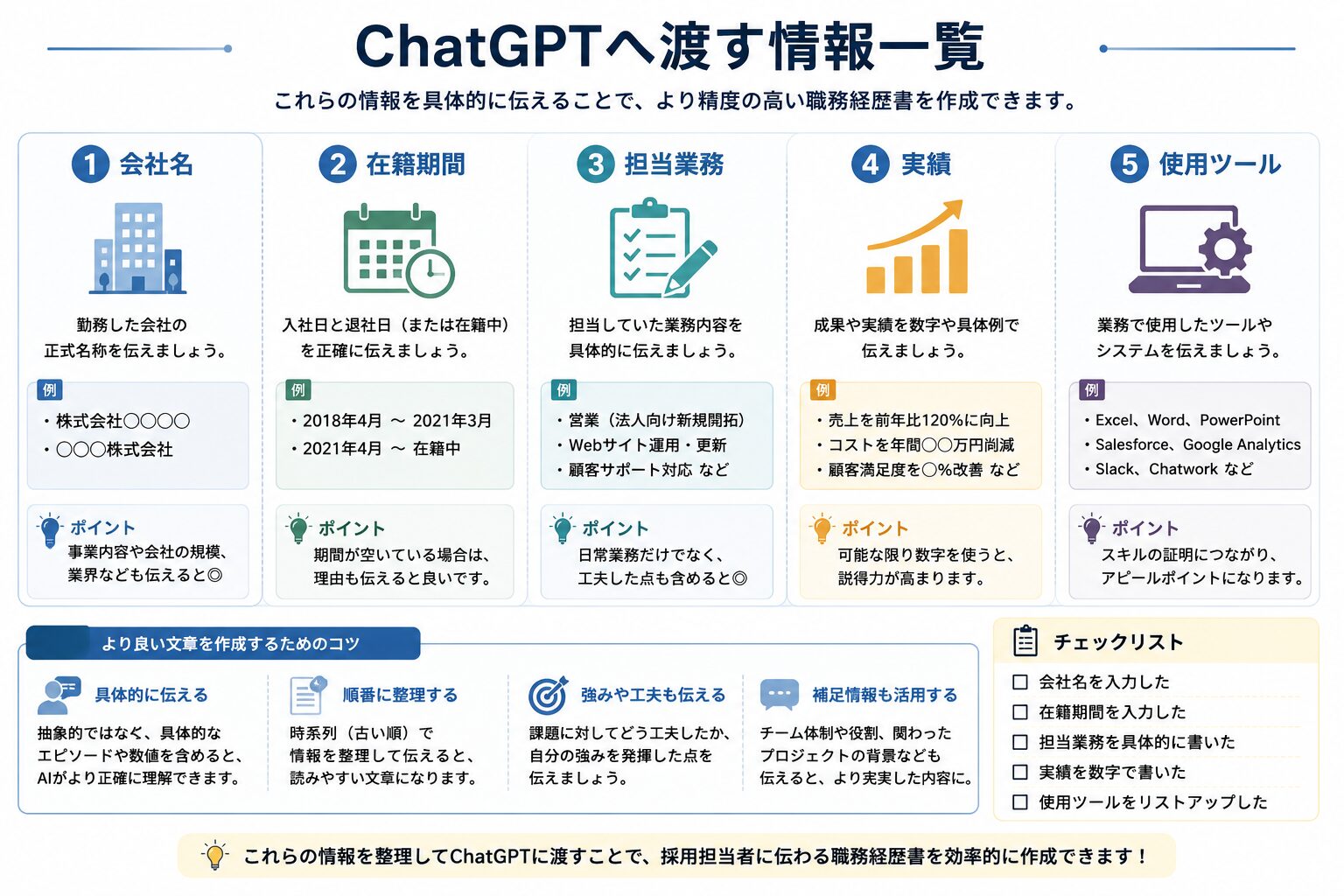 ChatGPTへ渡す情報一覧