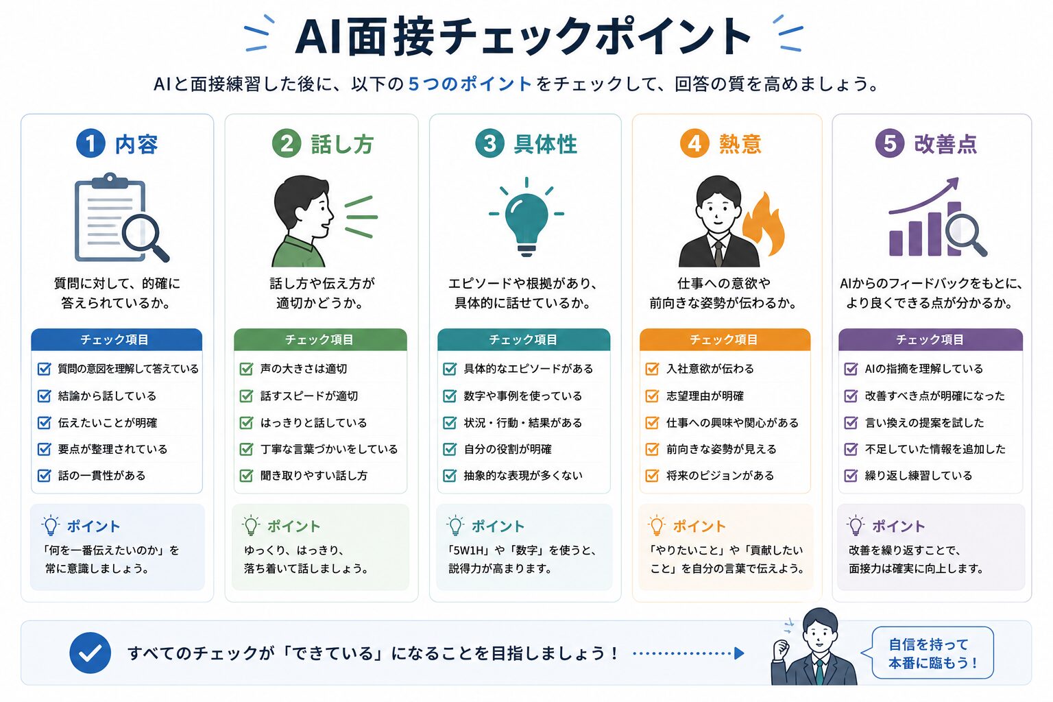 AI面接チェックポイント
