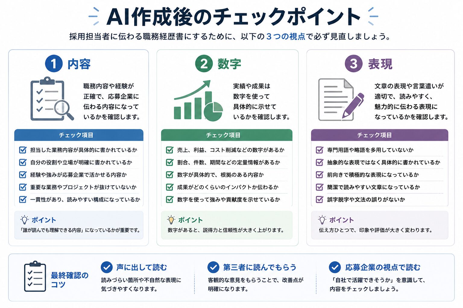 AI作成後のチェックポイント