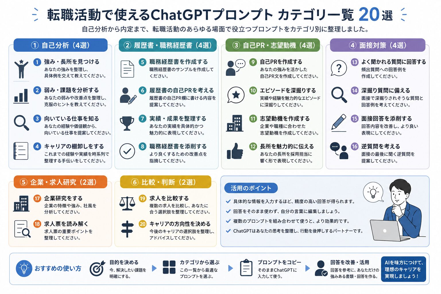 20個のプロンプトカテゴリ一覧