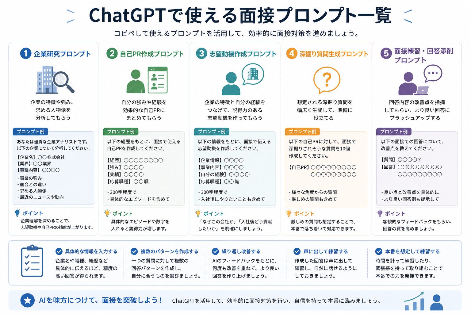 ChatGPTで使える面接プロンプト一覧