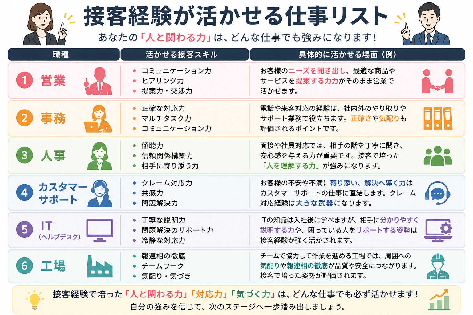 接客経験が活かせる仕事