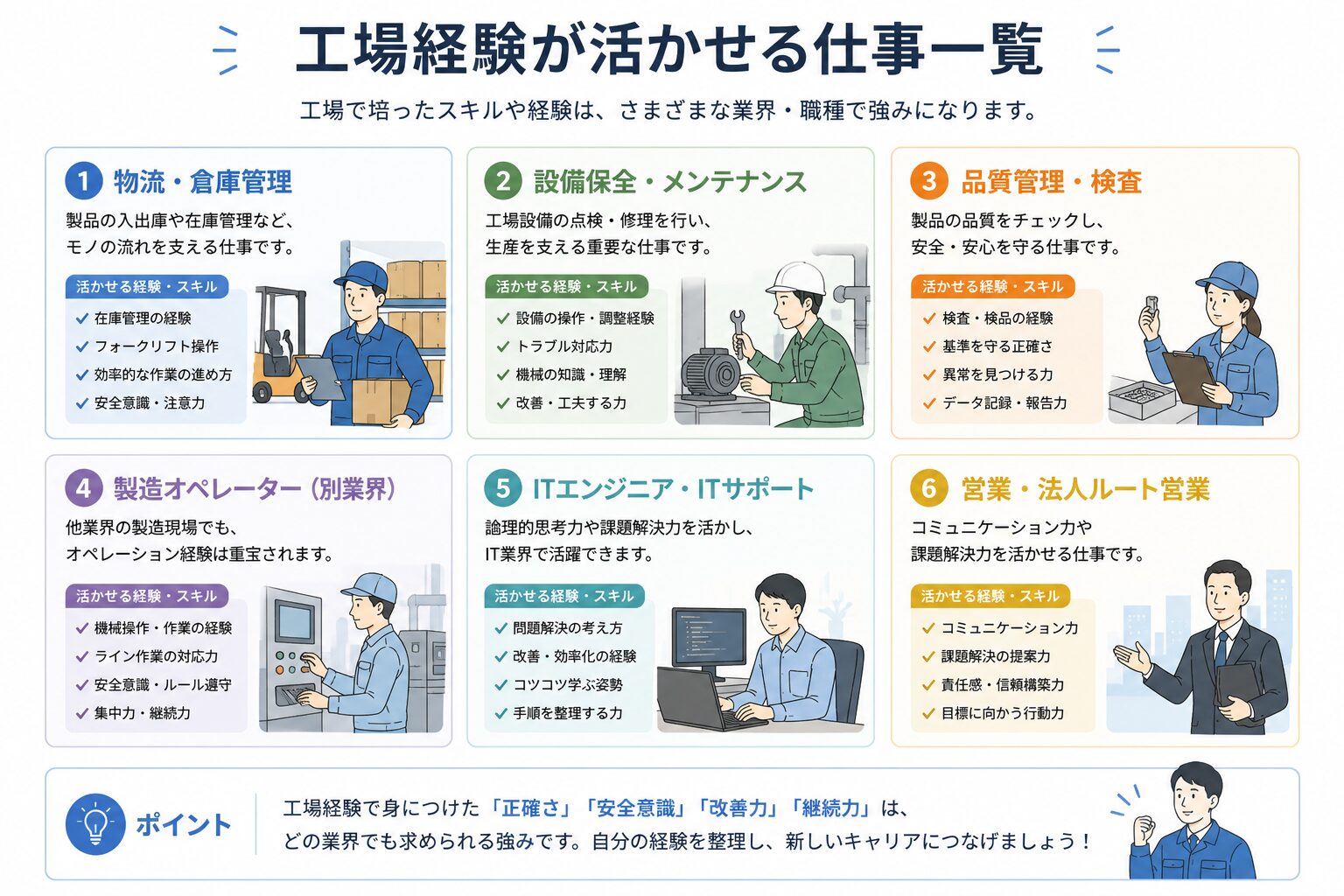 工場経験が活かせる仕事一覧