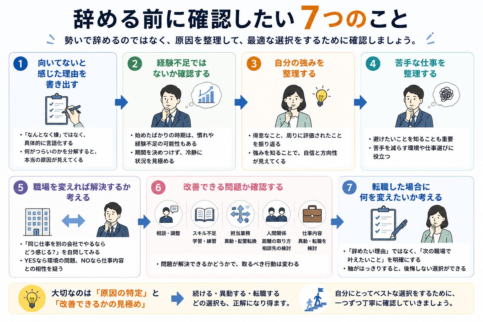 辞める前に確認したい7つのこと