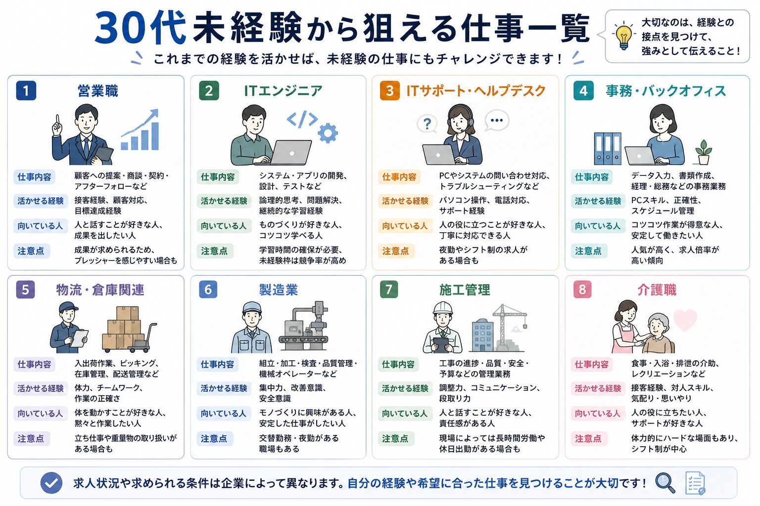 30代未経験から狙える仕事一覧