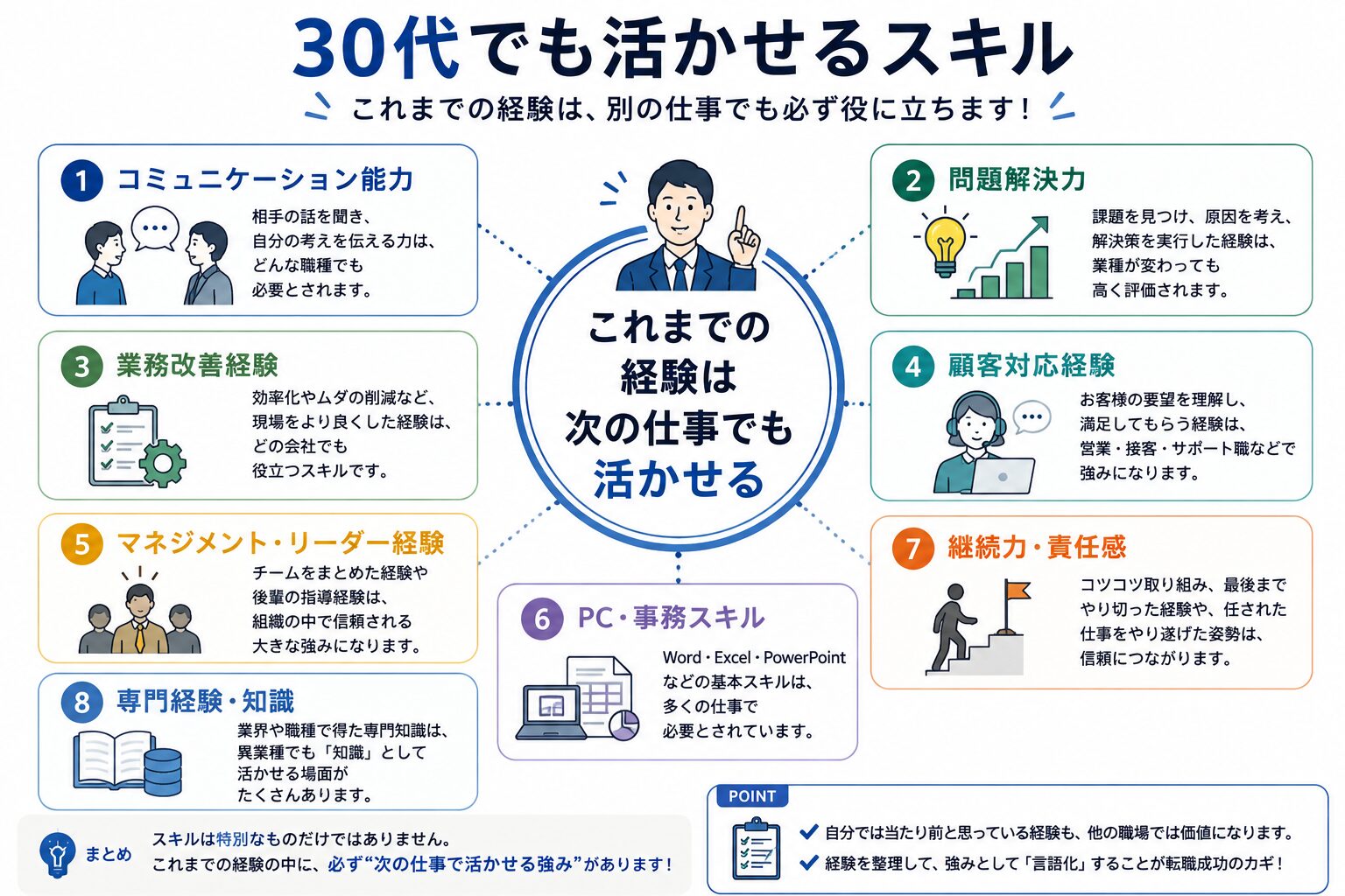 30代でも活かせるスキル