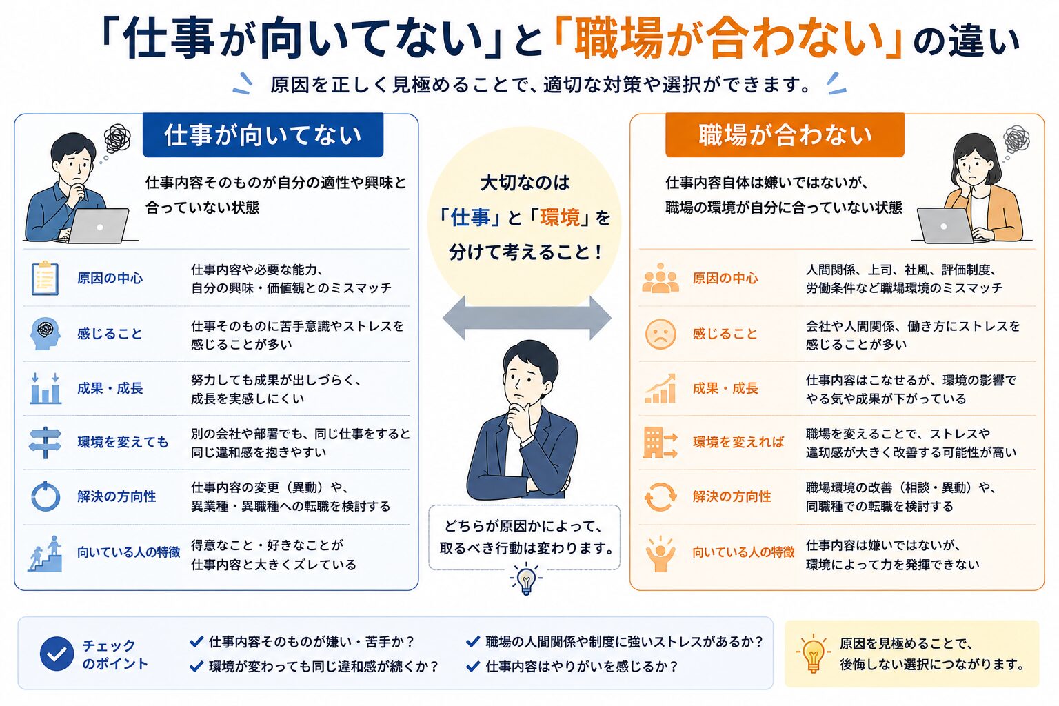 仕事が向いてないと職場が合わないの違い