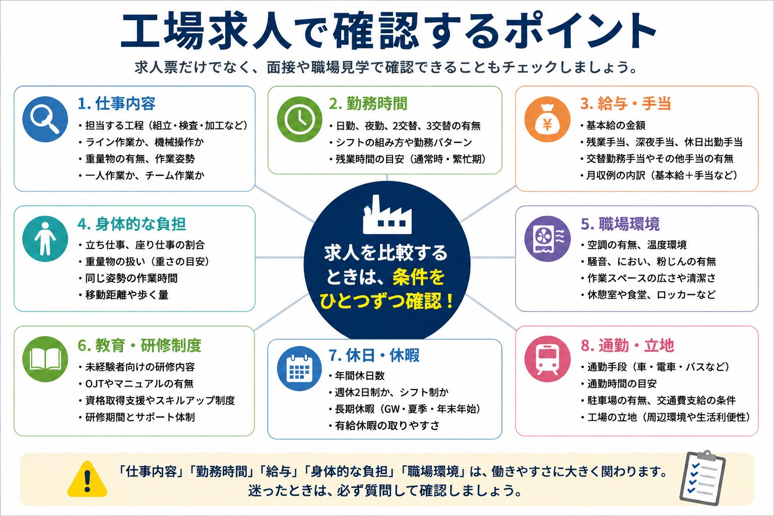 工場求人で確認するポイント