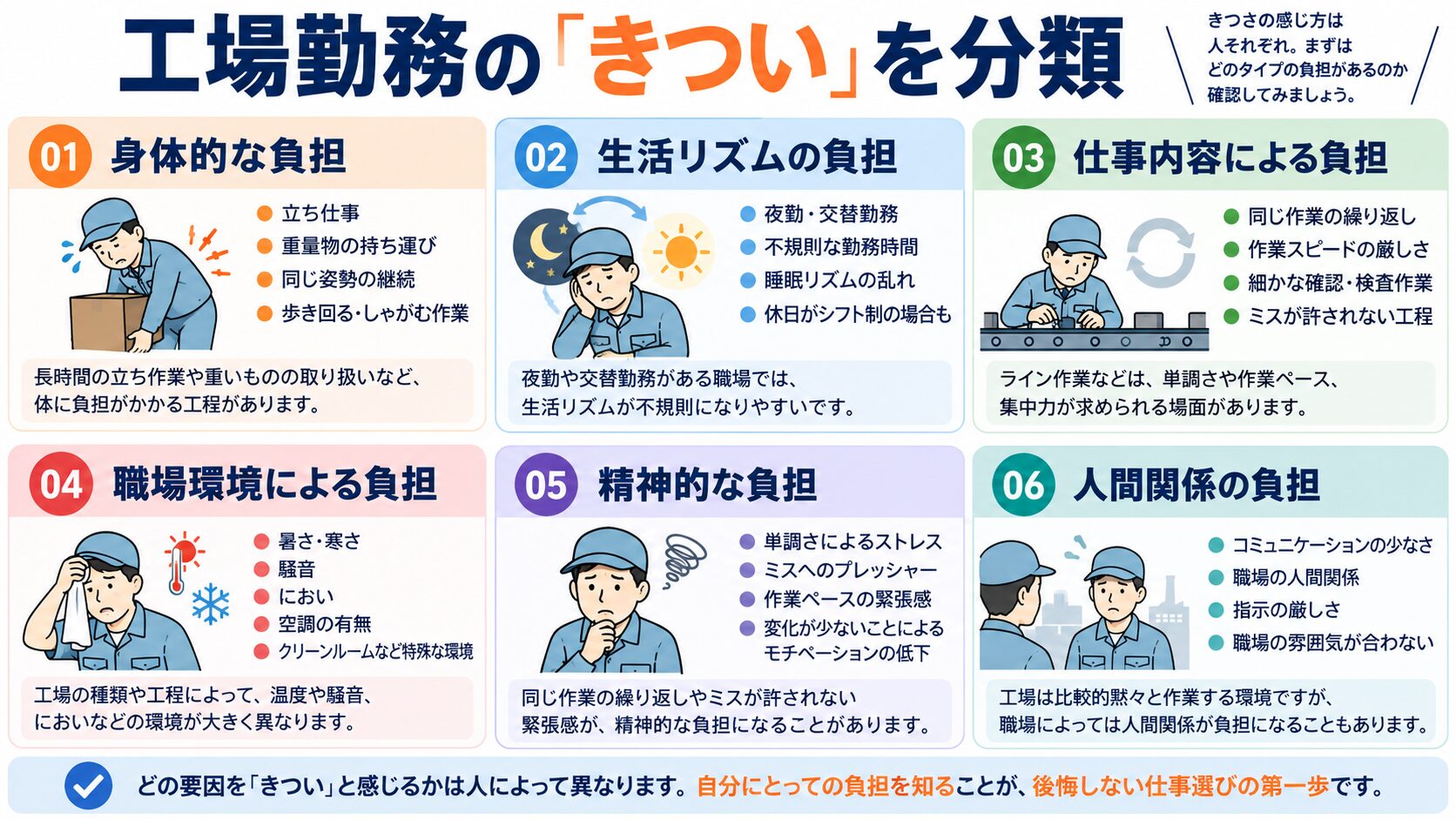 工場勤務のきついを分類
