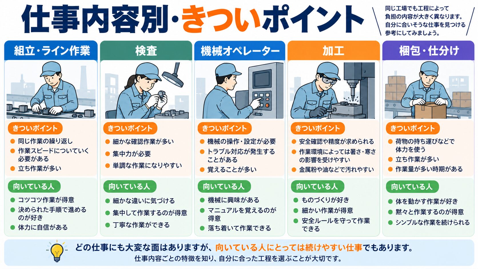 仕事内容別きついポイント