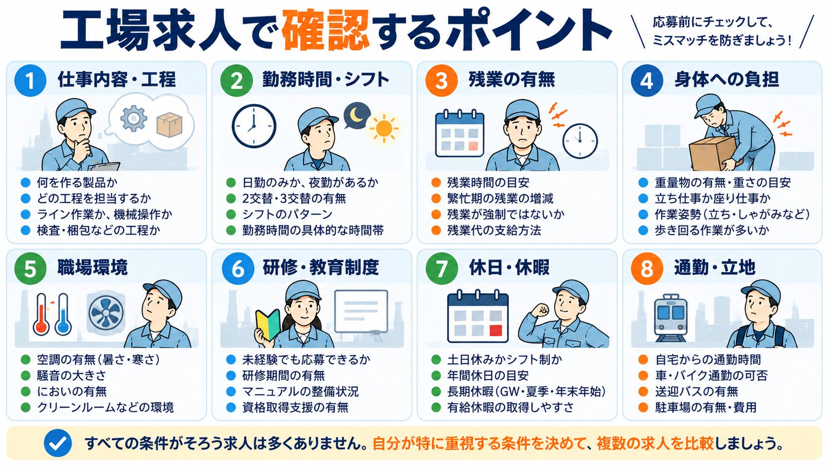 工場求人で確認するポイント